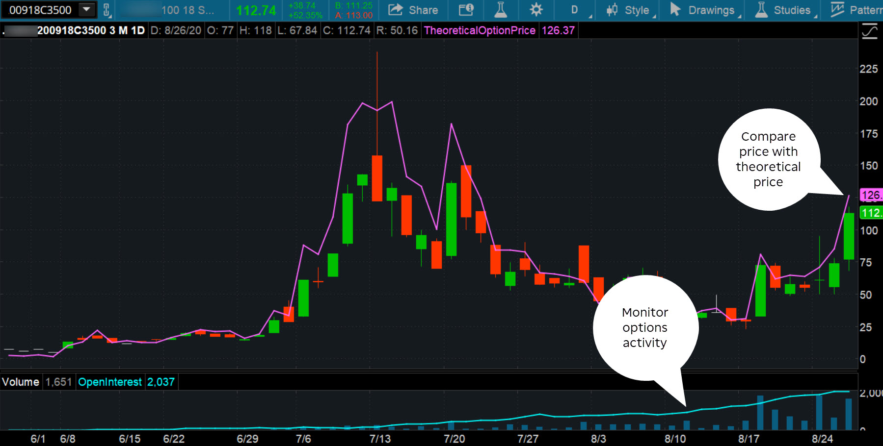 Option Pricing Analysis: Evaluating Value & Identifying Opportunities