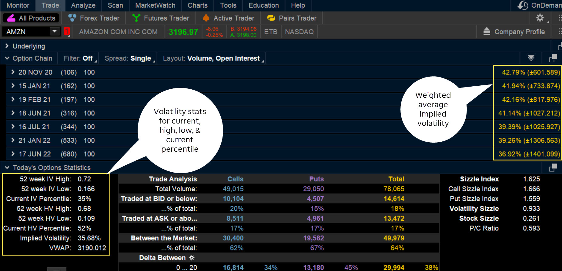 Understanding Volatility in Options Trading: Beyond the VIX
