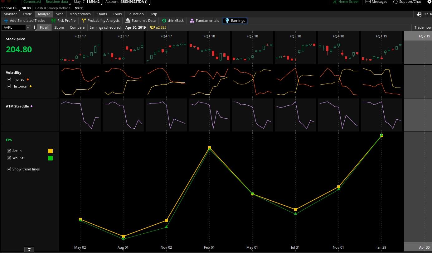 Navigating Earnings Announcements: Smart Trading Strategies