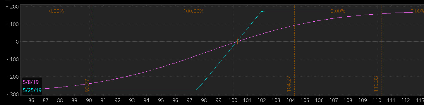 Stock Collars: Protecting Your Portfolio During Market Pullbacks