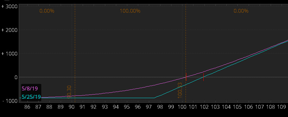 Stock Collars: Protecting Your Portfolio During Market Pullbacks