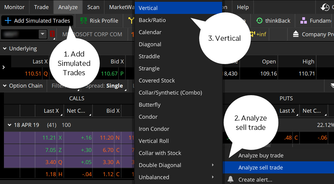 TD Ameritrade thinkorswim: Using the Risk Profile for Options Strategies