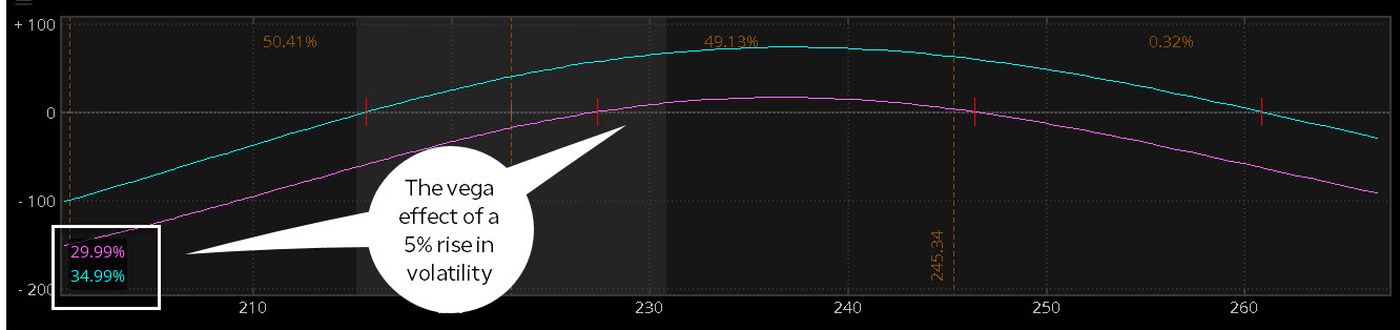Calendar Spreads: Profiting in Low Volatility Markets