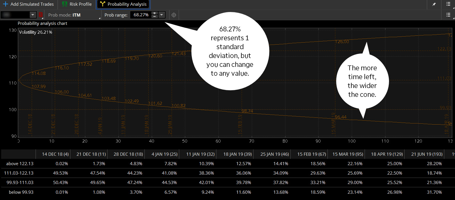 Understanding Implied Volatility: A Guide for Options Traders