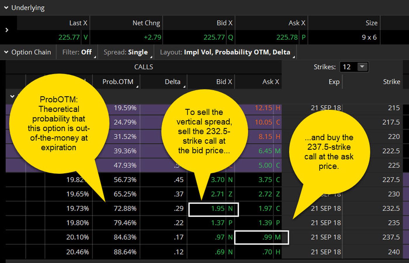 Understanding Vertical Credit Spreads: A High-Probability Options Trading Strategy