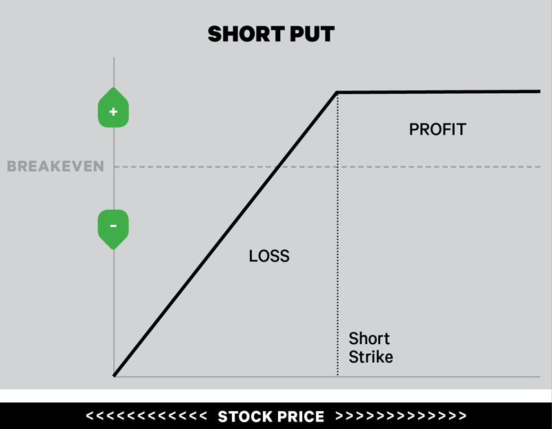Advanced Options Trading Strategies: Enhance Risk Management & Profit Potential