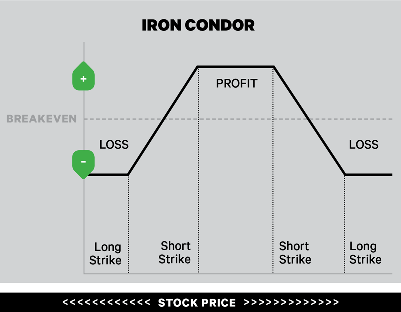 Advanced Options Trading Strategies: Enhance Risk Management & Profit Potential