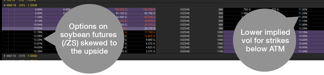 Understanding Derivatives: Options on Futures vs. Equity Options Explained