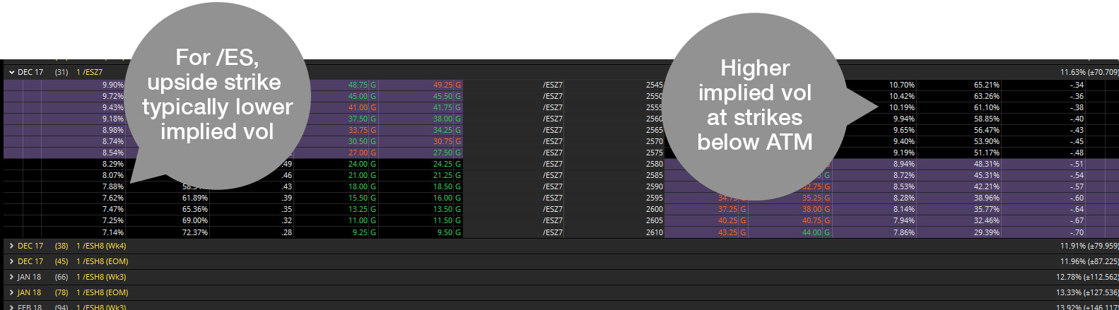 Understanding Derivatives: Options on Futures vs. Equity Options Explained