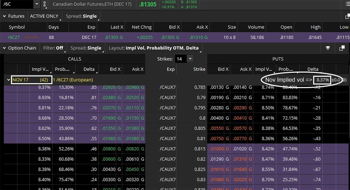 Understanding Forex Volatility: Beyond the VIX