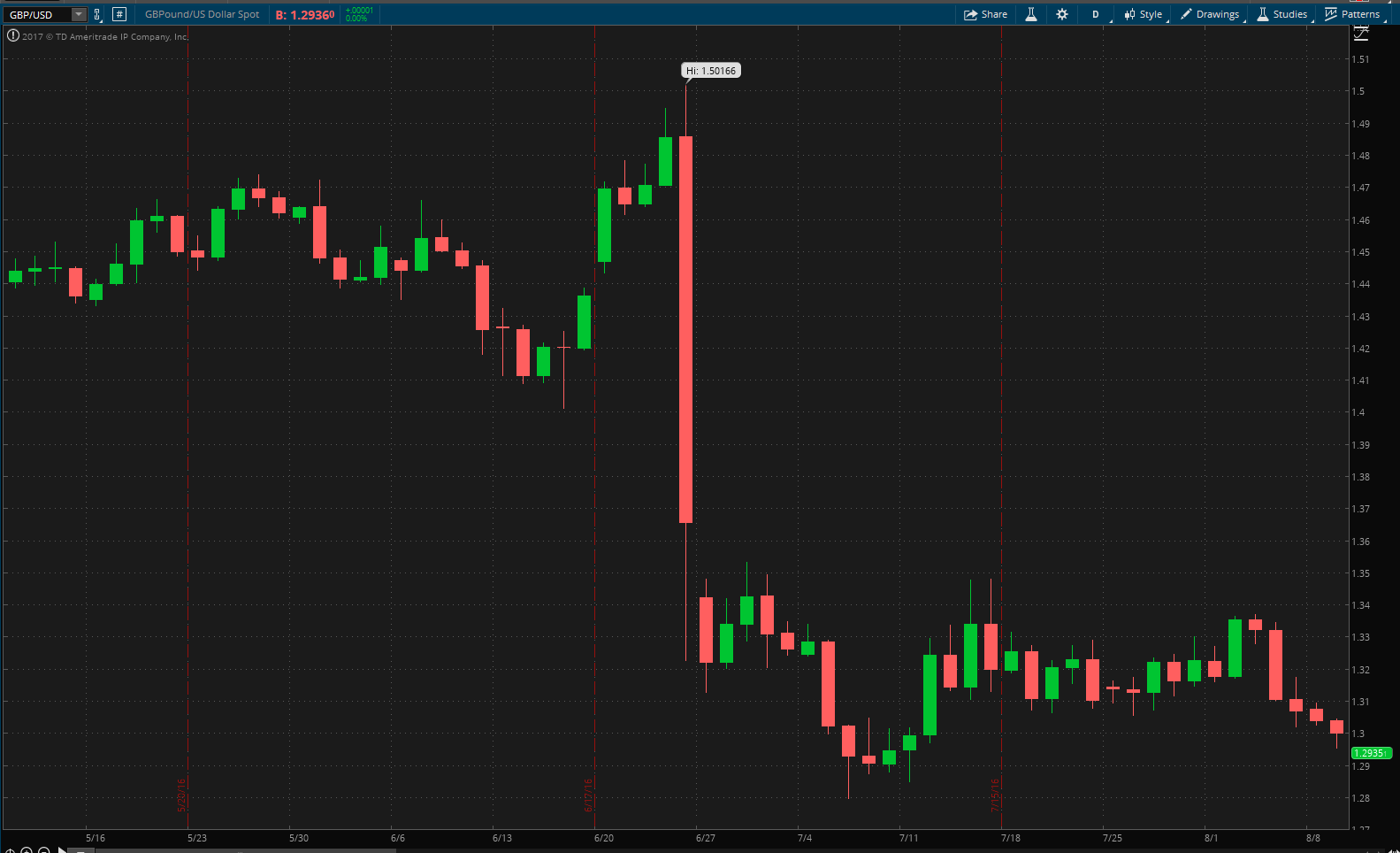 Understanding Forex: A Beginner s Guide to Currency Exchange