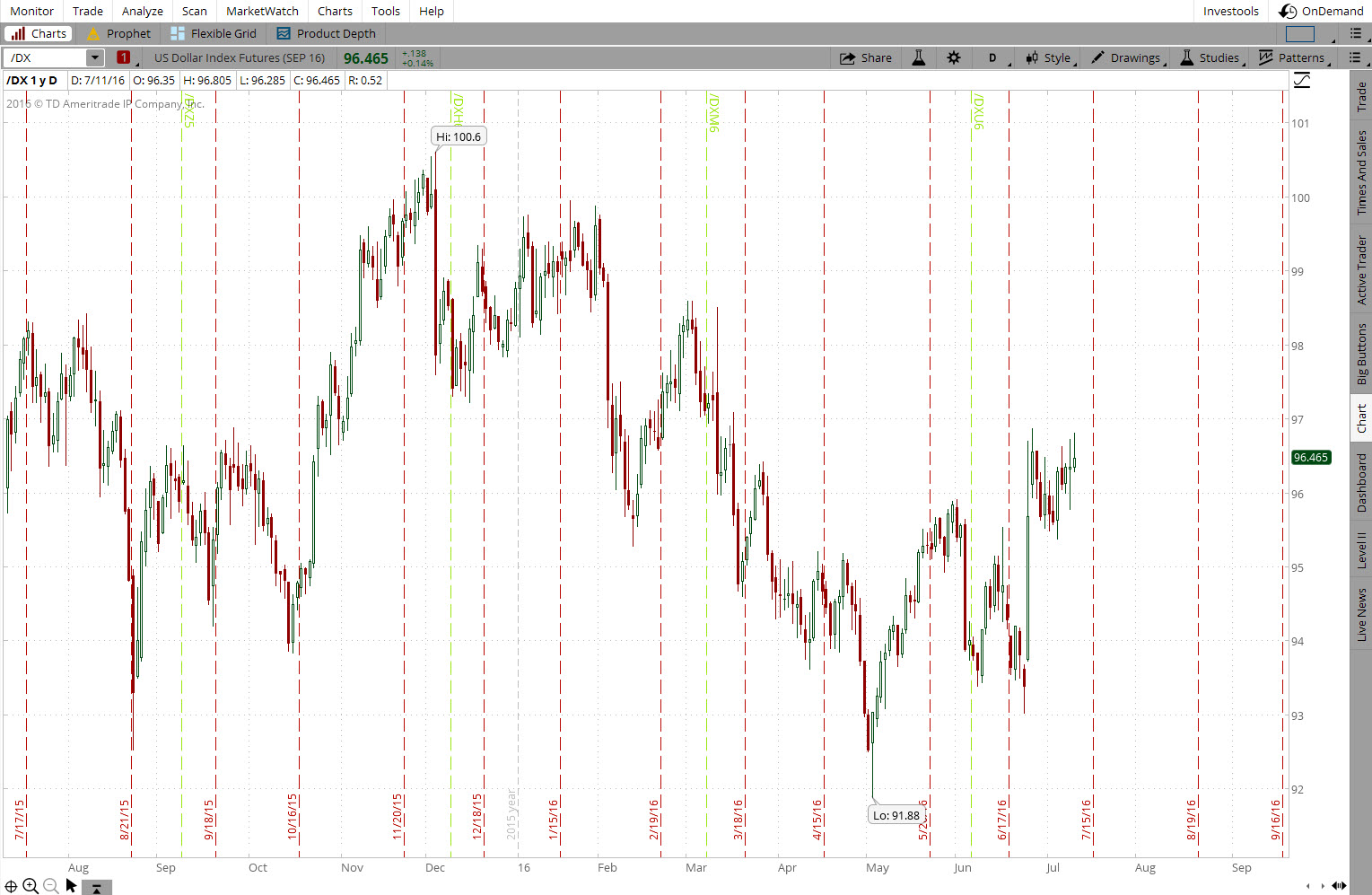 Dollar Strength & Stock Market Implications: What Investors Need to Know