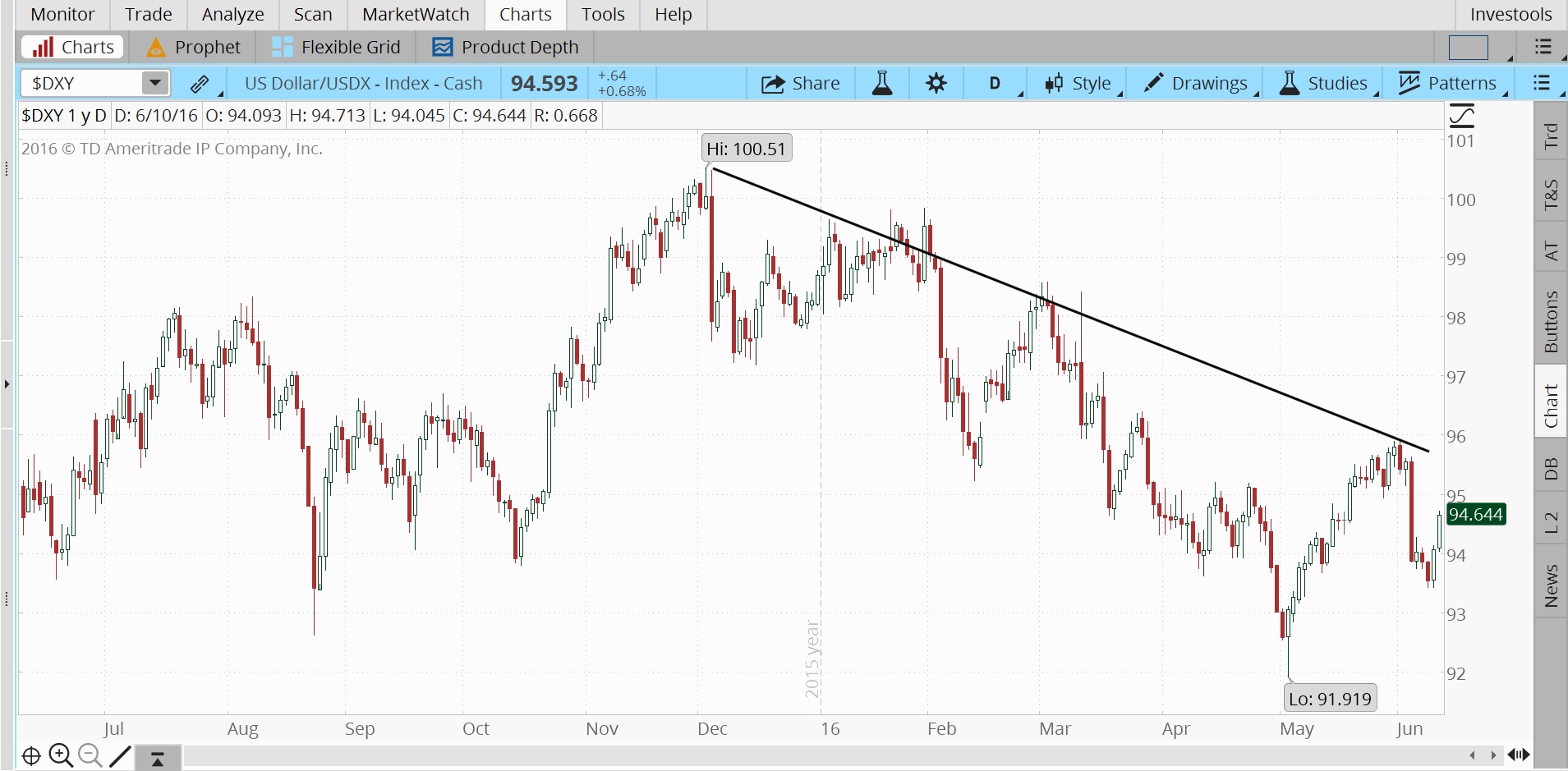 Understanding Forex: Key Drivers & Currency Strength
