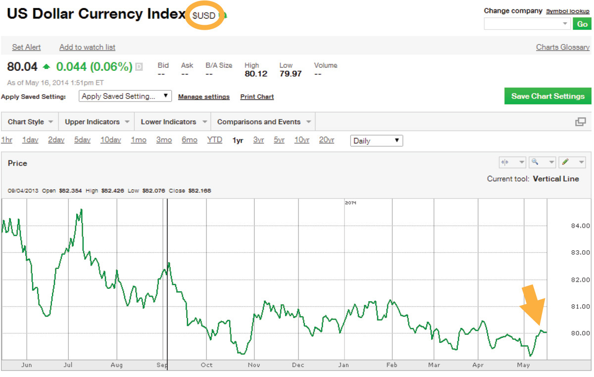 Understanding Currency Markets: A Key to Global Economic Trends