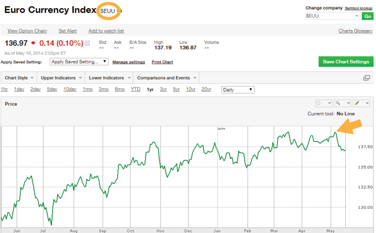 Understanding Currency Markets: A Key to Global Economic Trends