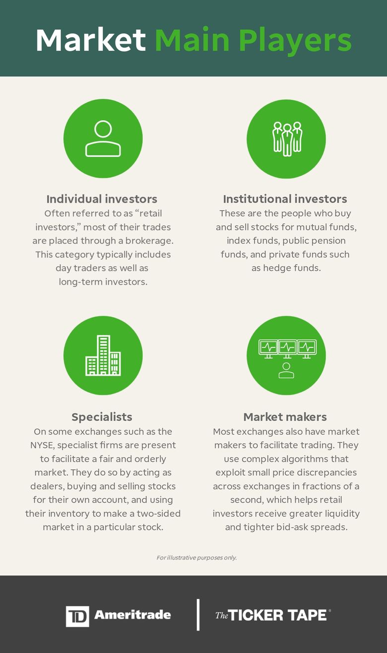 Understanding Stock Exchanges: A Guide to US & International Markets