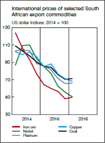 Corporate Profit Outflows: A Major Threat to South Africa s Economy