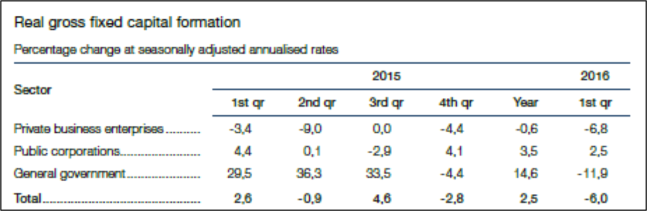 Corporate Profit Outflows: A Major Threat to South Africa s Economy
