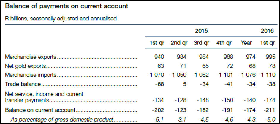 Corporate Profit Outflows: A Major Threat to South Africa s Economy