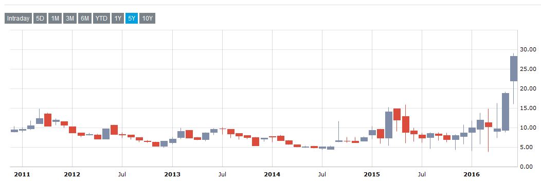 Brexit Impact: How UK Referendum Fuels Currency Market Volatility
