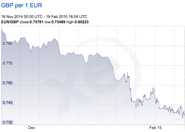 Greece Euro Crisis: Impact on Currency Markets & Global Finance