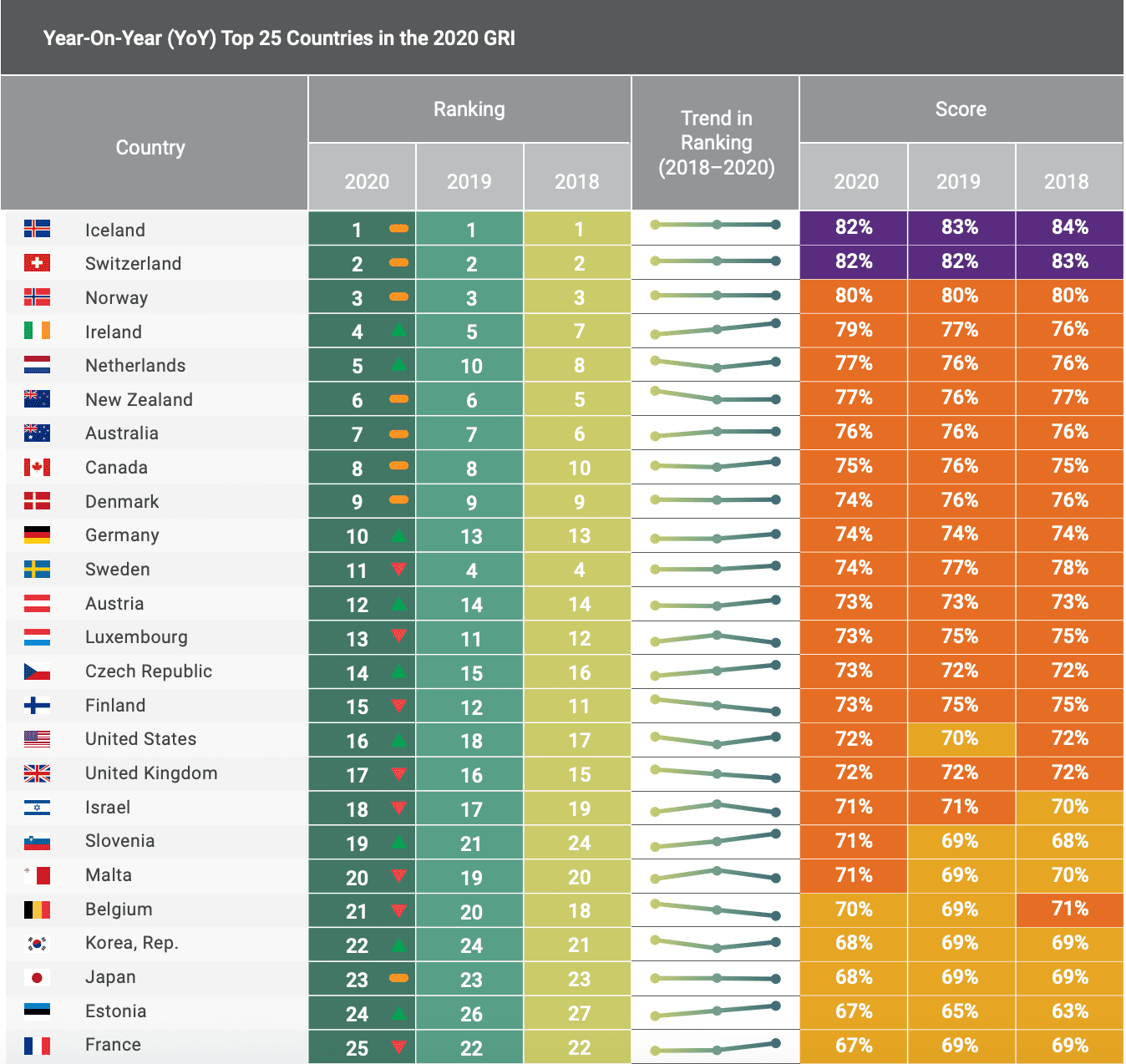 U.S. Retirement Ranking: A 2020 Global Overview