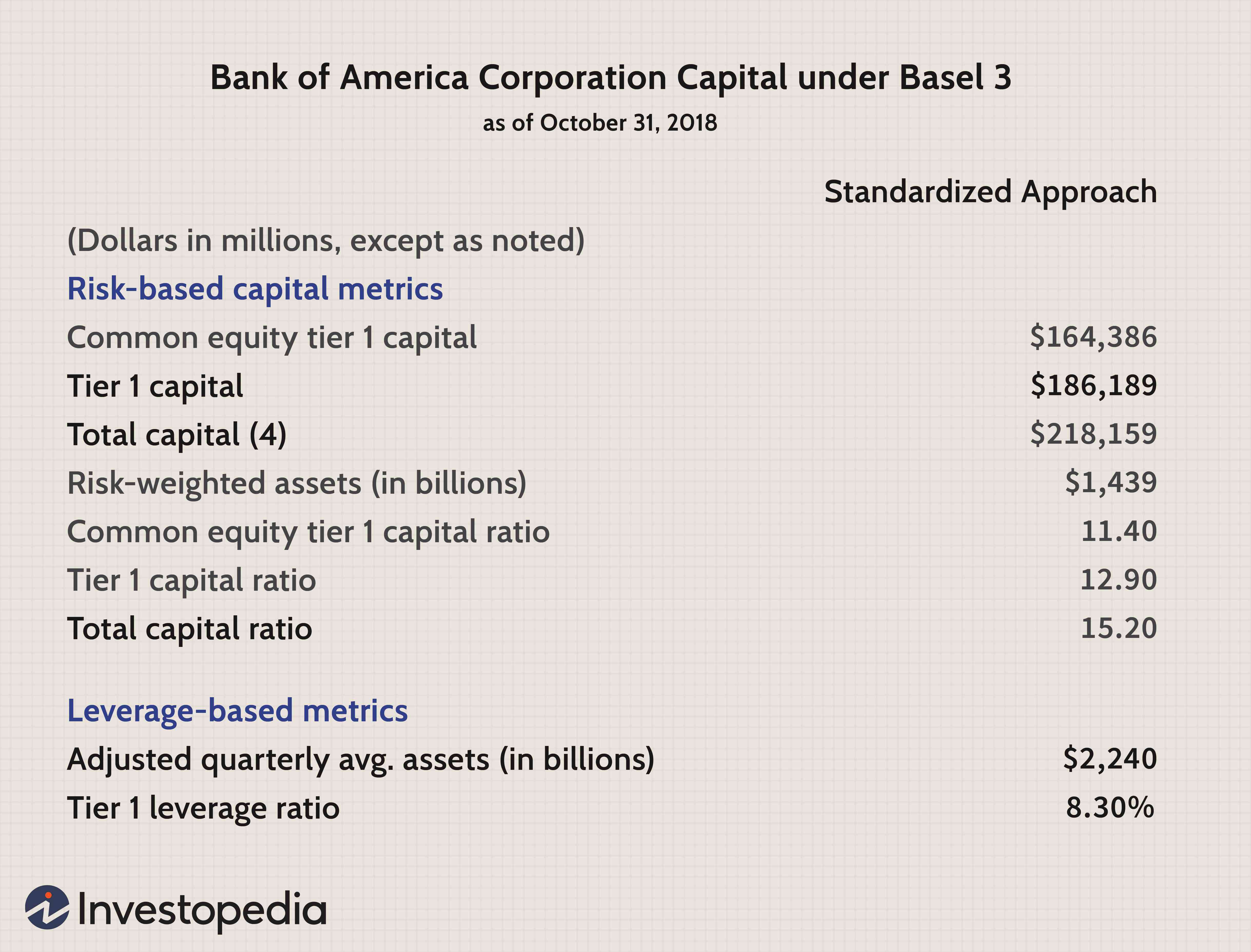 Understanding Tier 1 Leverage Ratio: A Key Indicator of Bank Financial Health