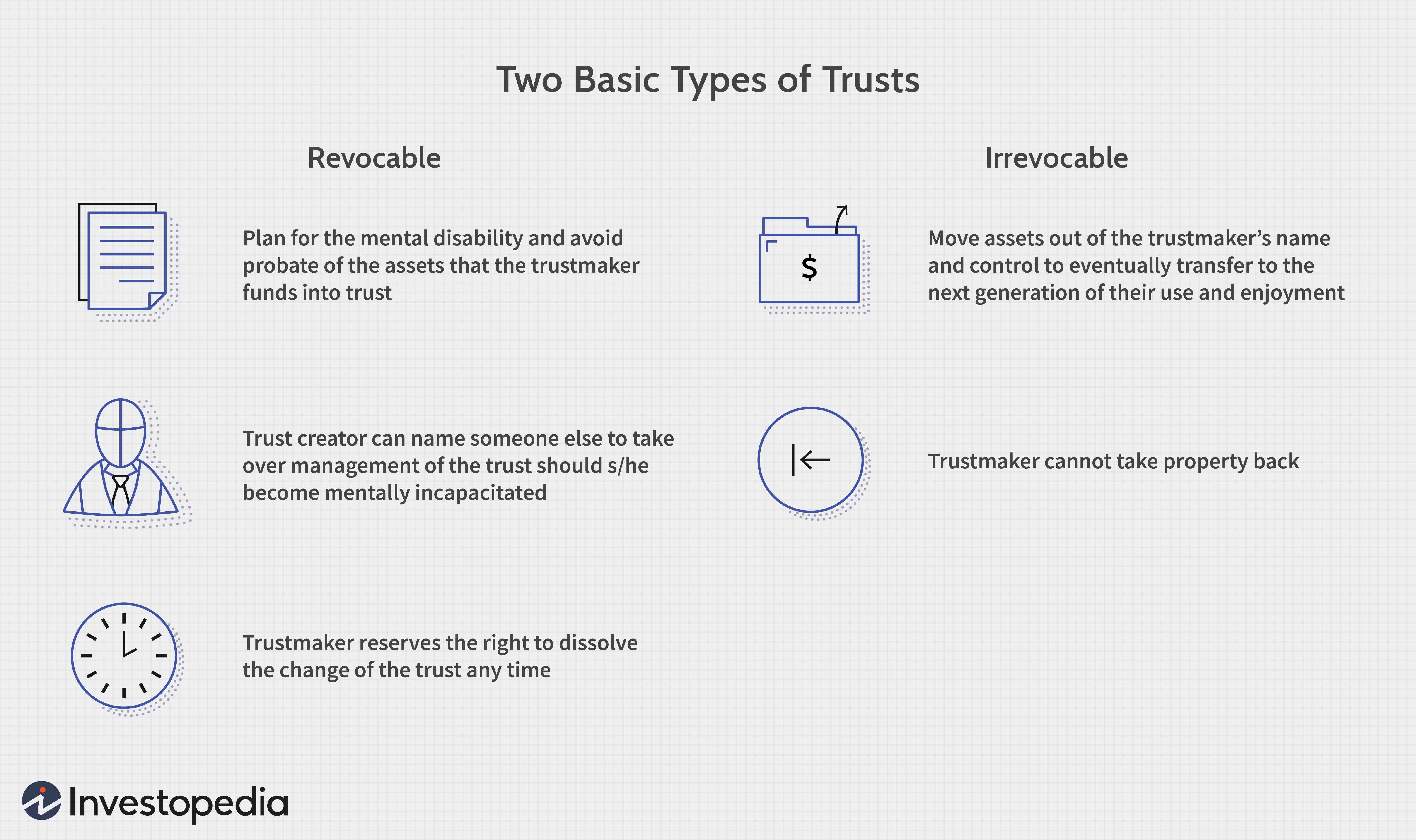 Understanding Trusts: A Guide to Fiduciary Relationships and Asset Protection