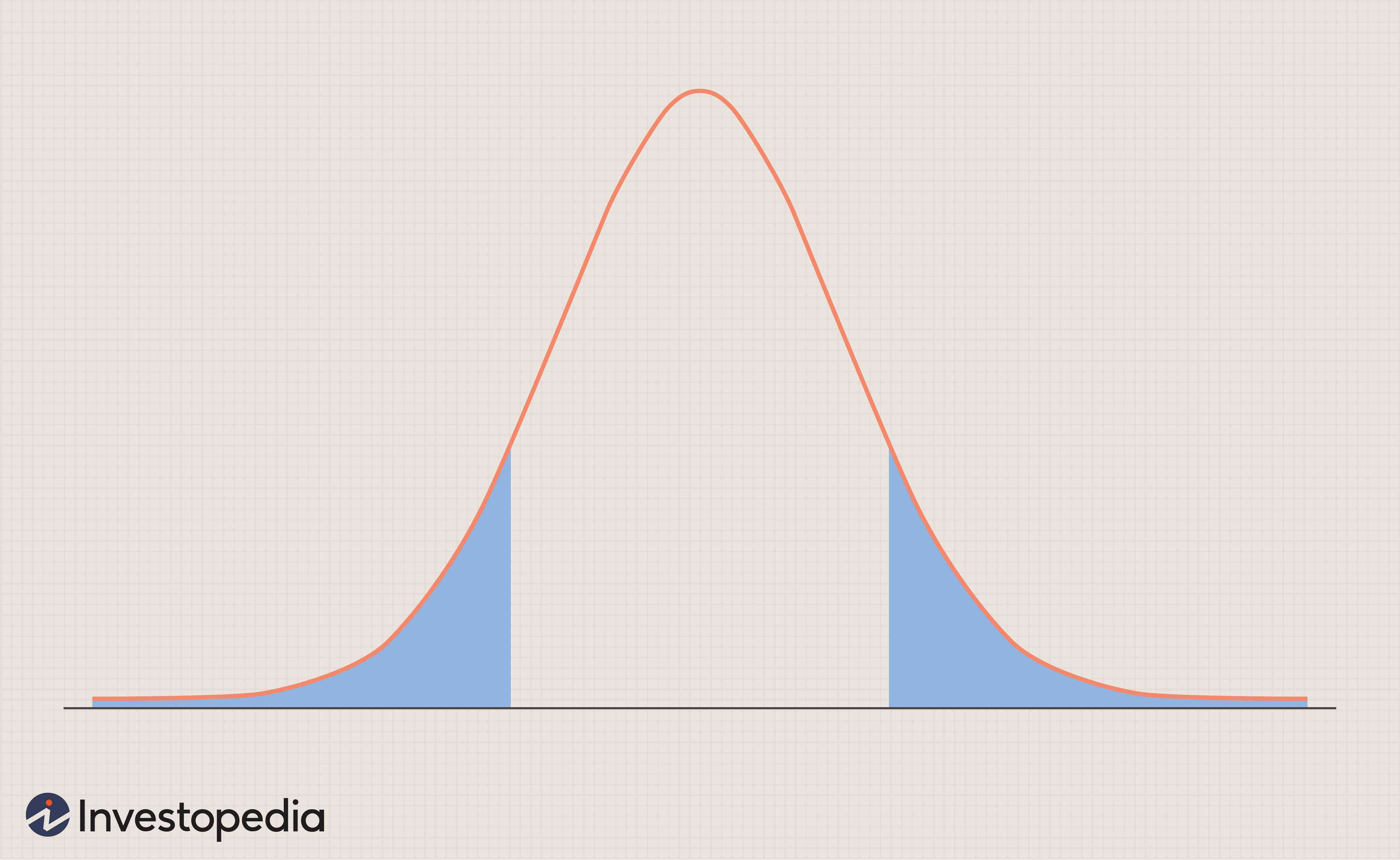 Understanding the T-Distribution: Definition & Properties
