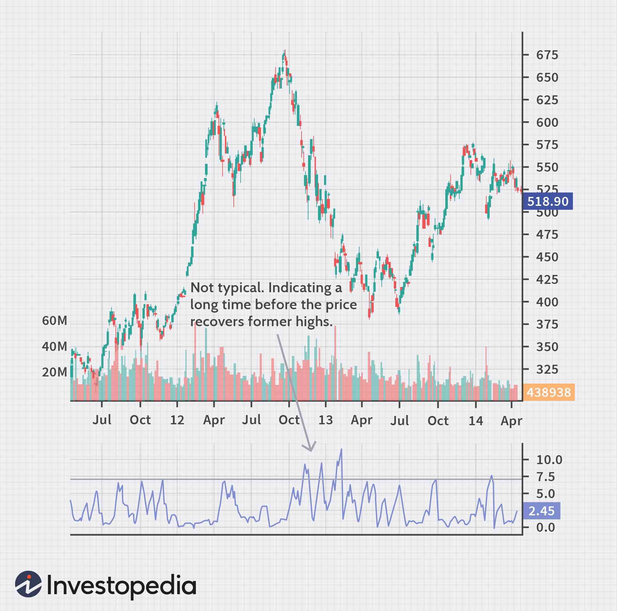 Ulcer Index (UI): Measuring Downside Risk in Trading