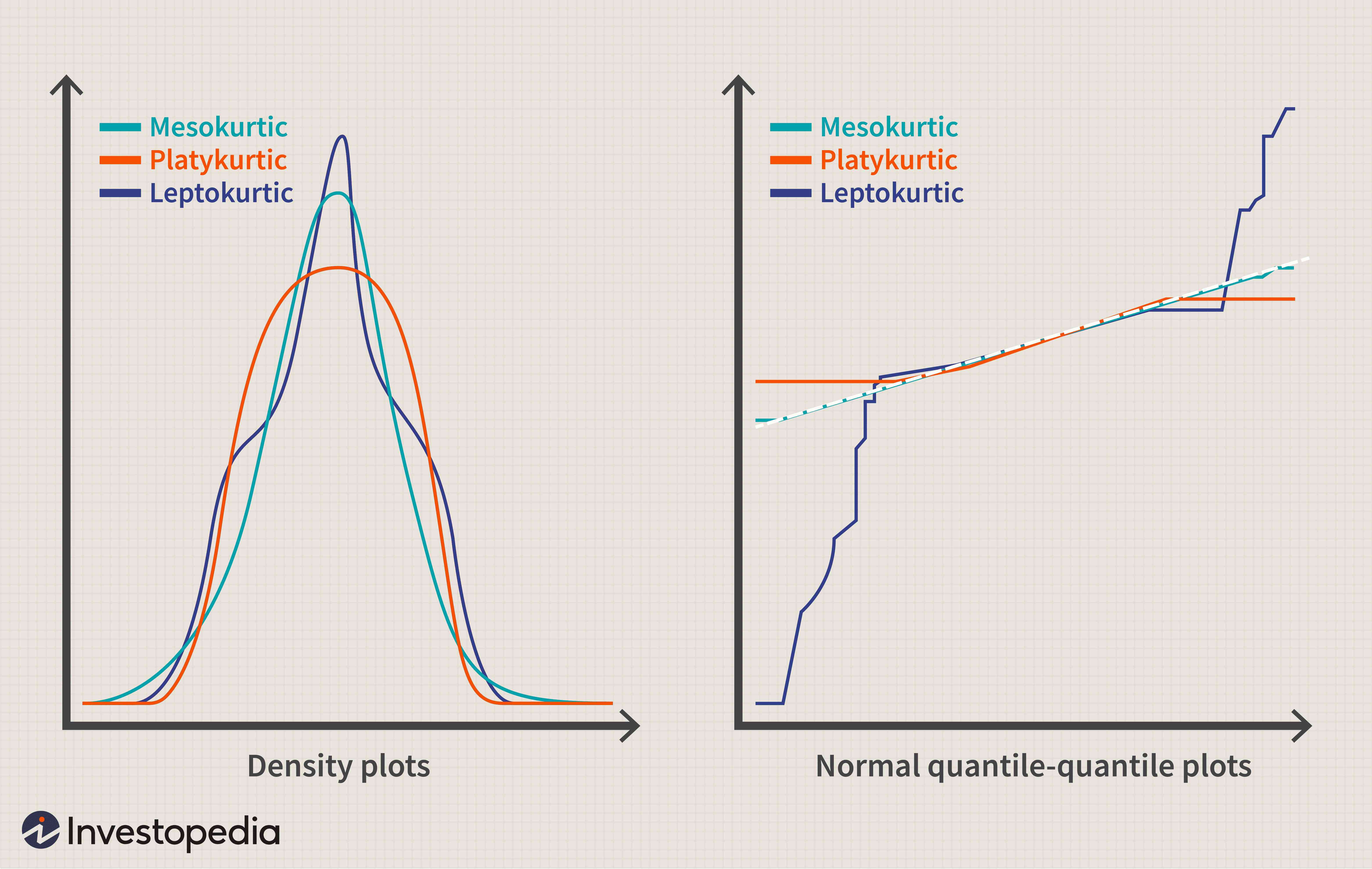 Platykurtic Distribution: Understanding Characteristics & Implications