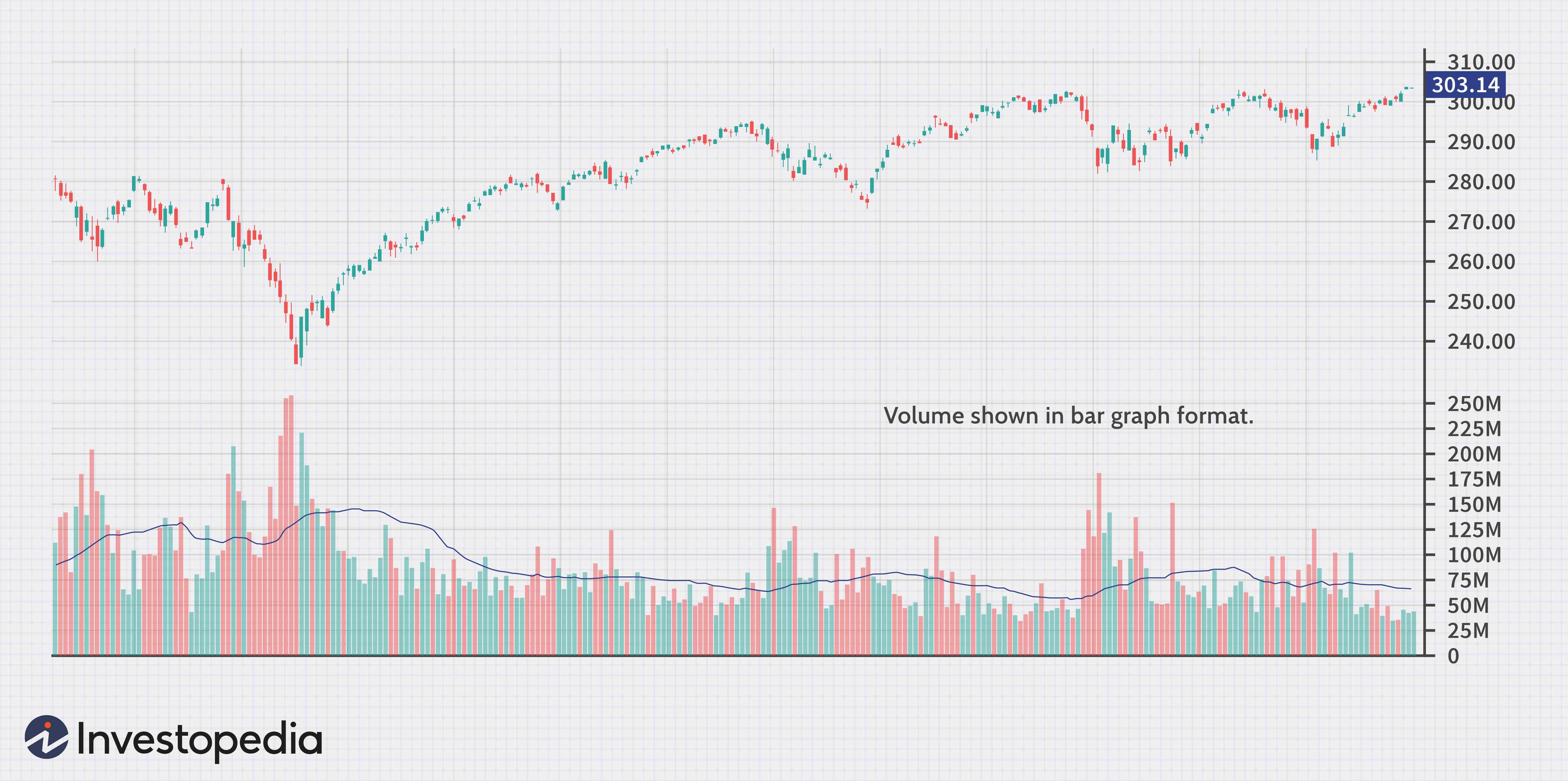 Understanding Bar Graphs: A Comprehensive Guide