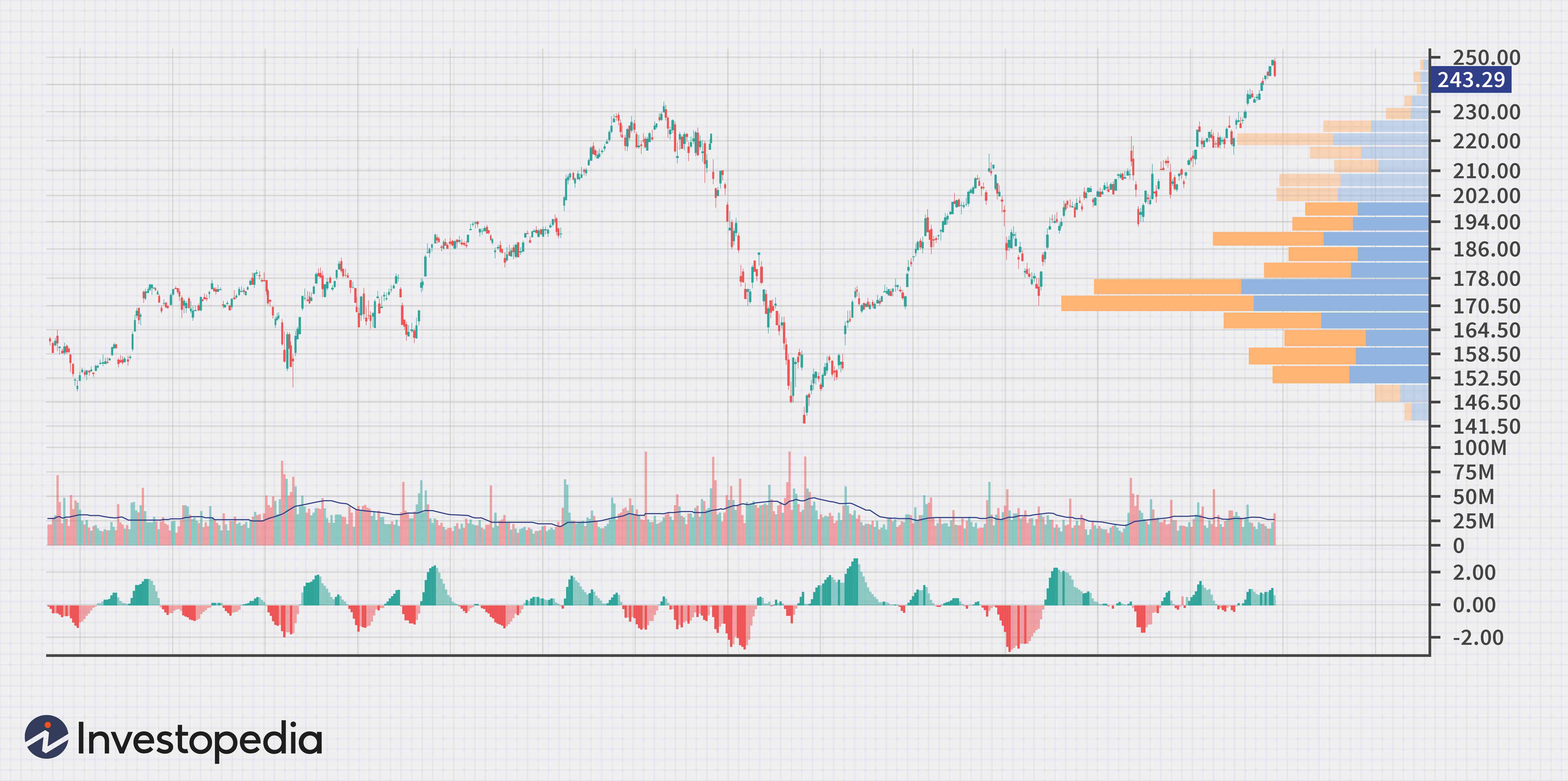 Understanding Bar Graphs: A Comprehensive Guide
