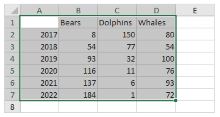 Line Graphs: Understanding Data Trends & Analysis
