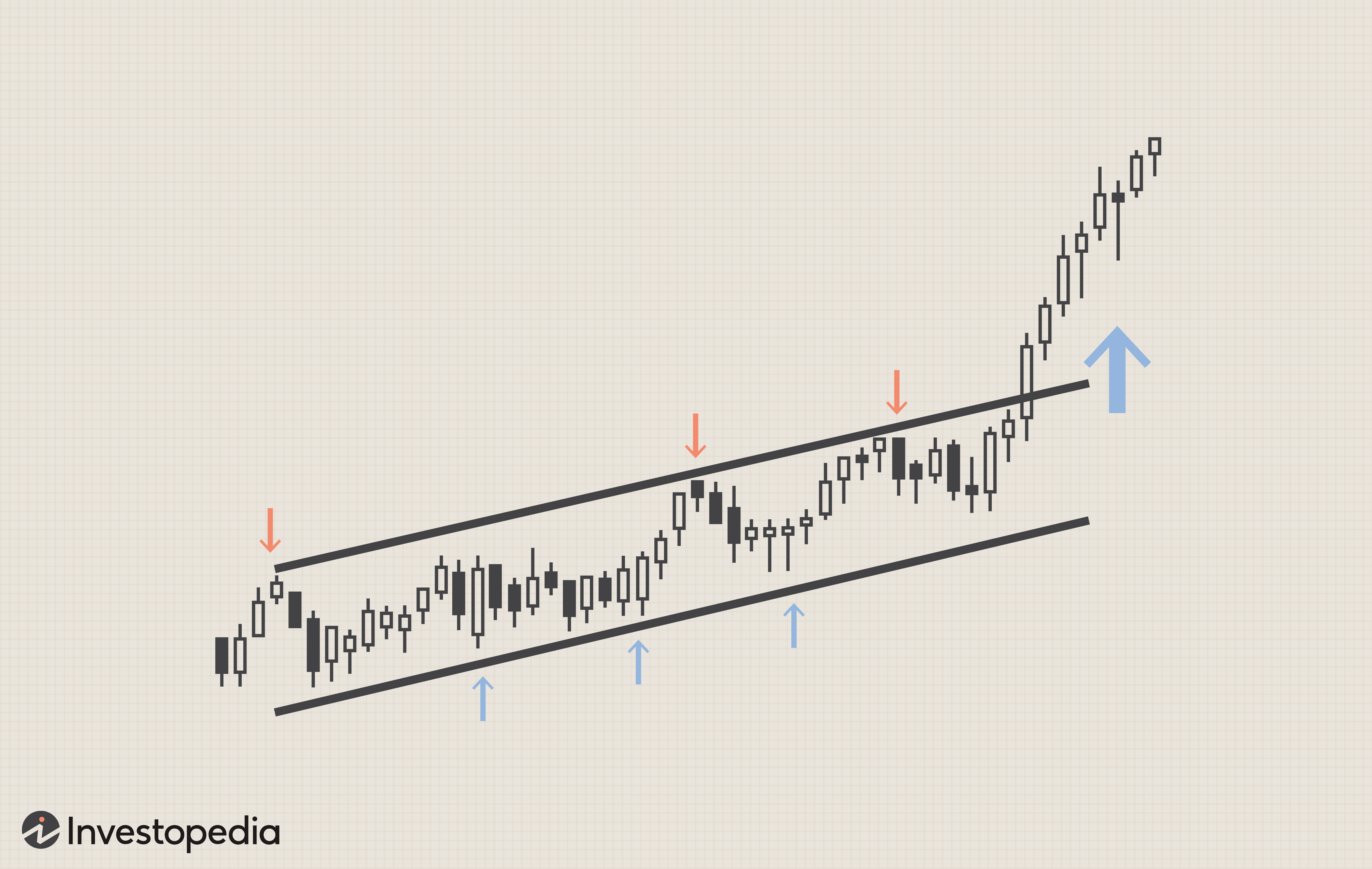 Price Channels: Understanding & Trading Strategies