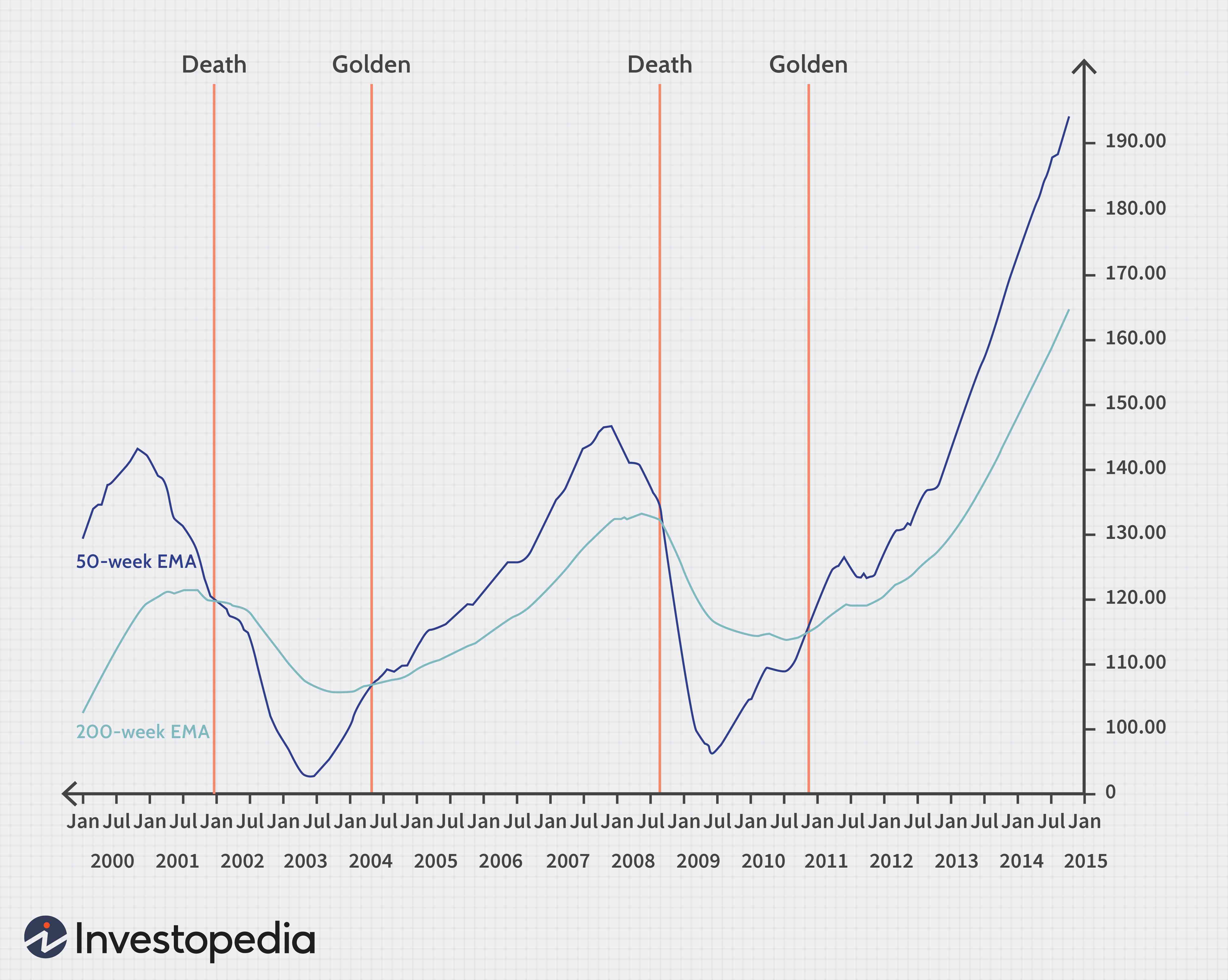 Mastering the 50-Day EMA: Trading Strategies & Risk Management