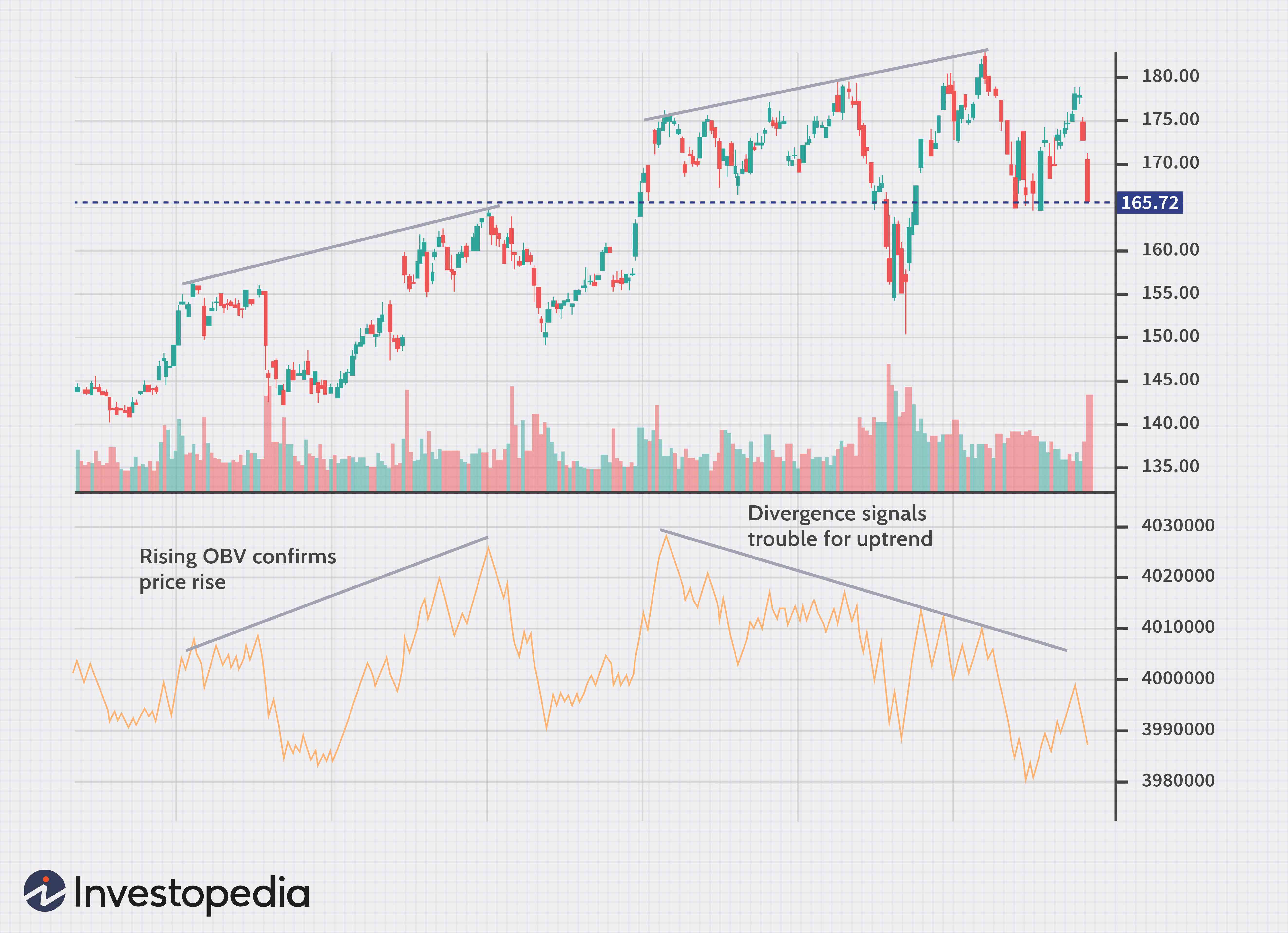 Essential Technical Indicators for Trading Success