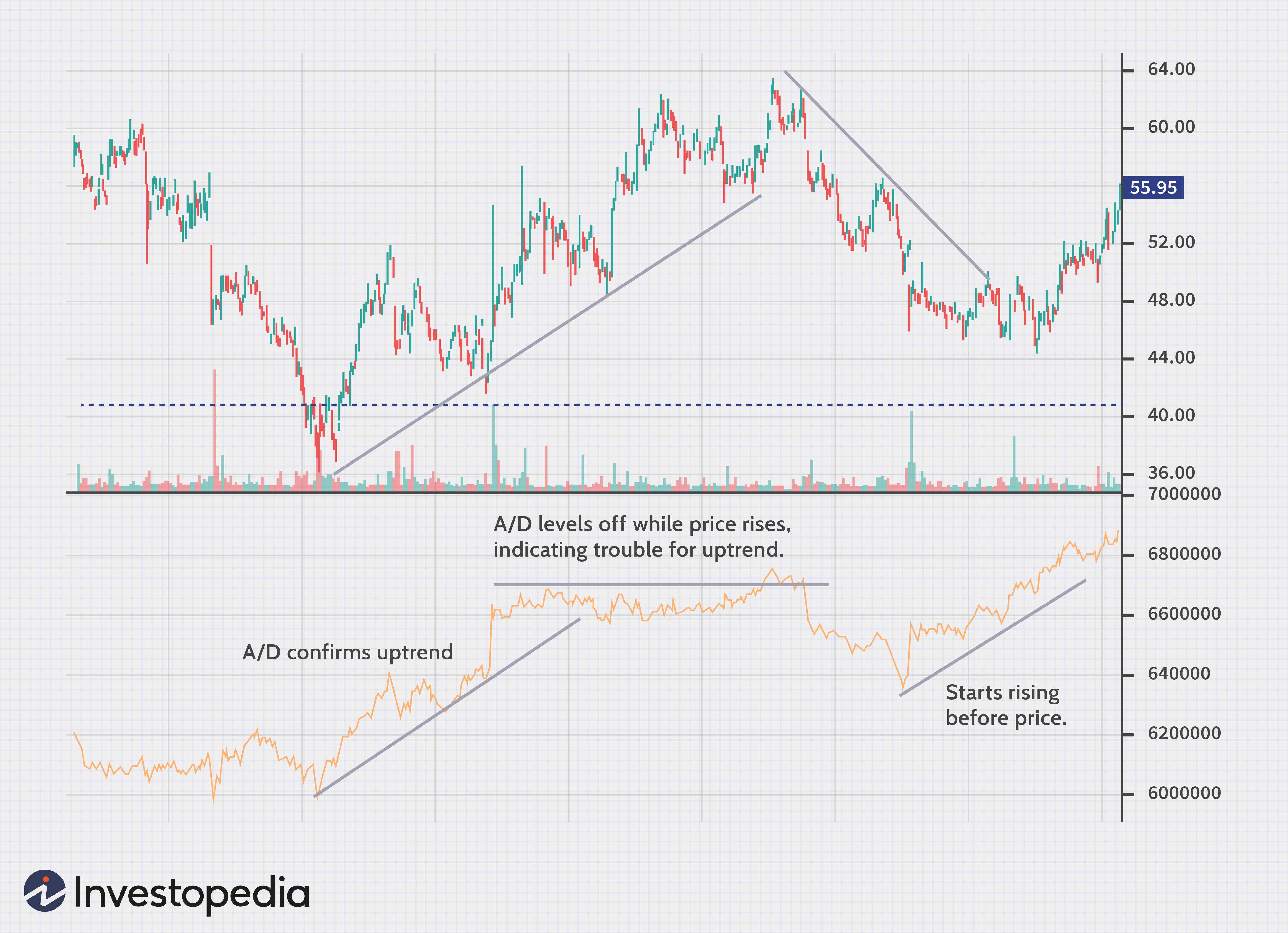 Essential Technical Indicators for Trading Success