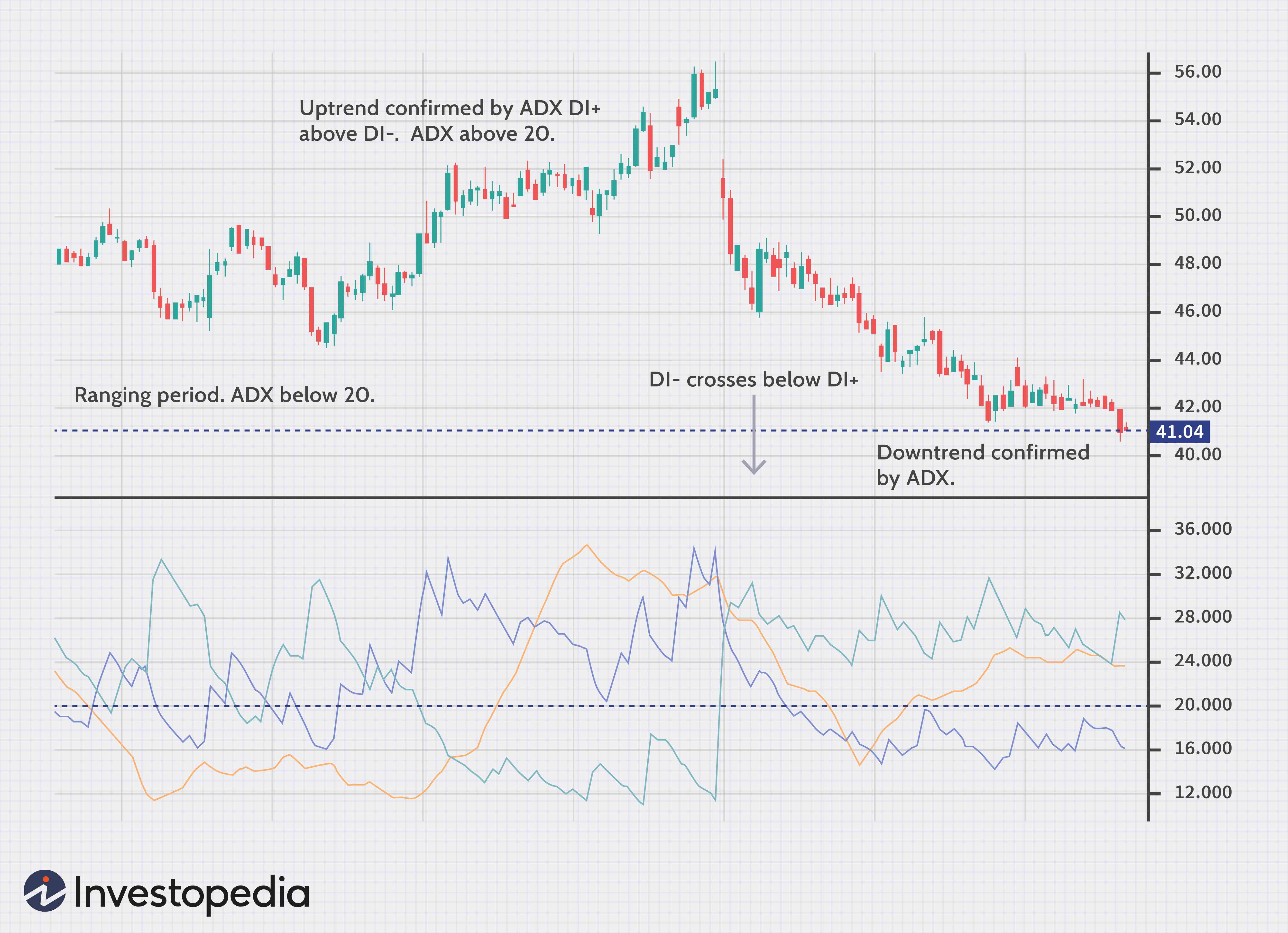 Essential Technical Indicators for Trading Success