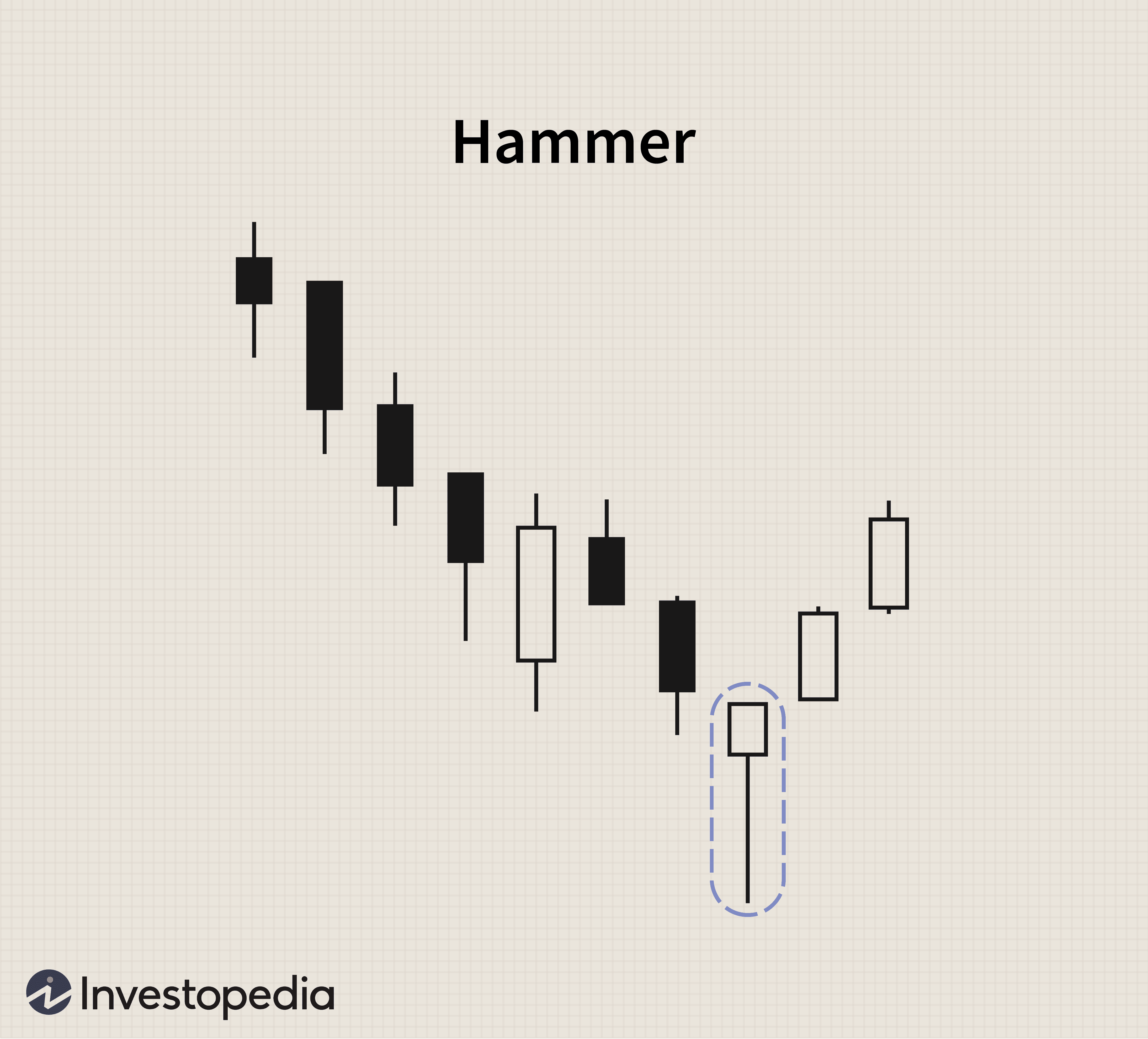 Mastering Bullish Candlestick Patterns for Stock Trading