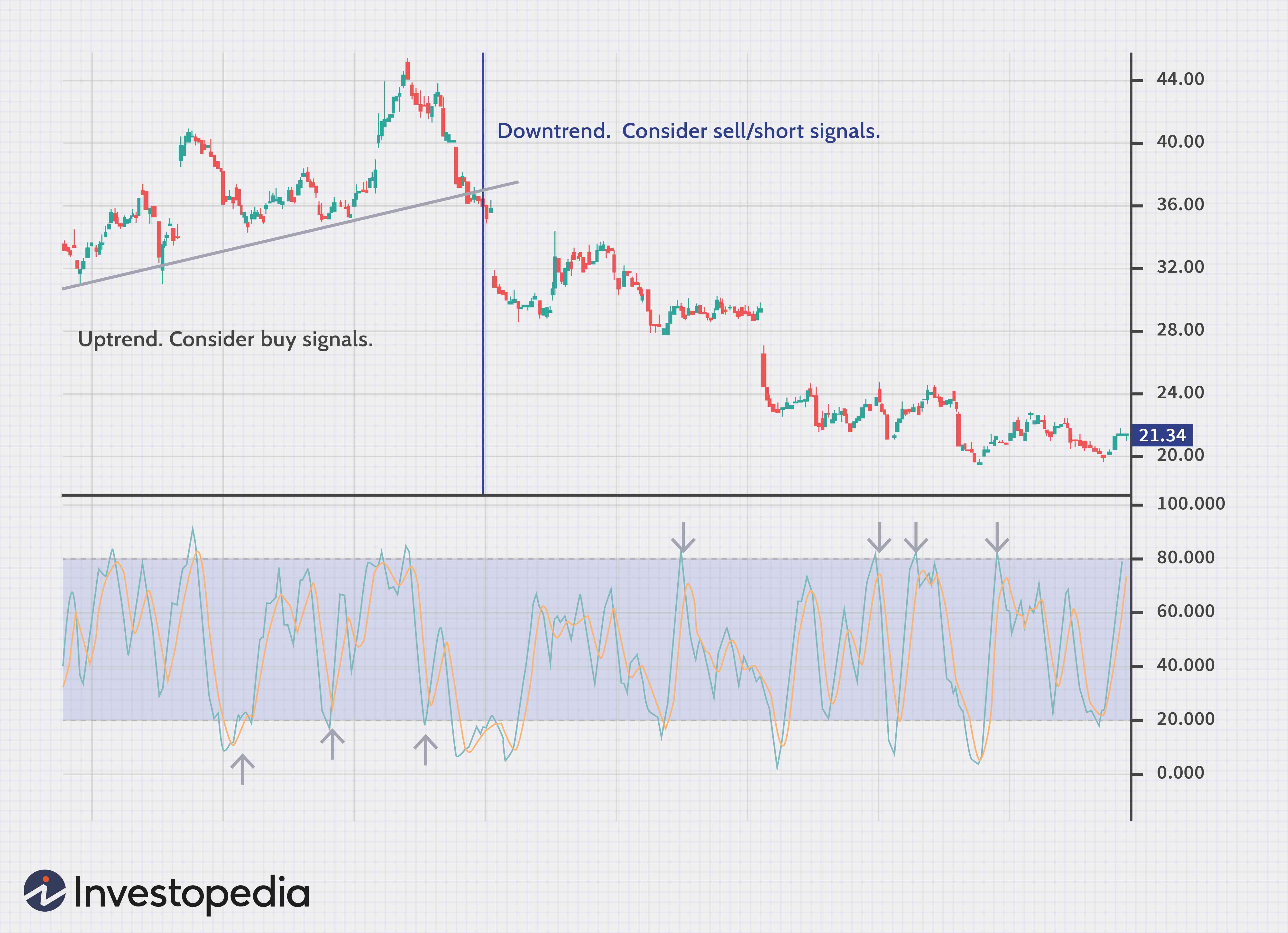 Essential Technical Indicators for Trading Success