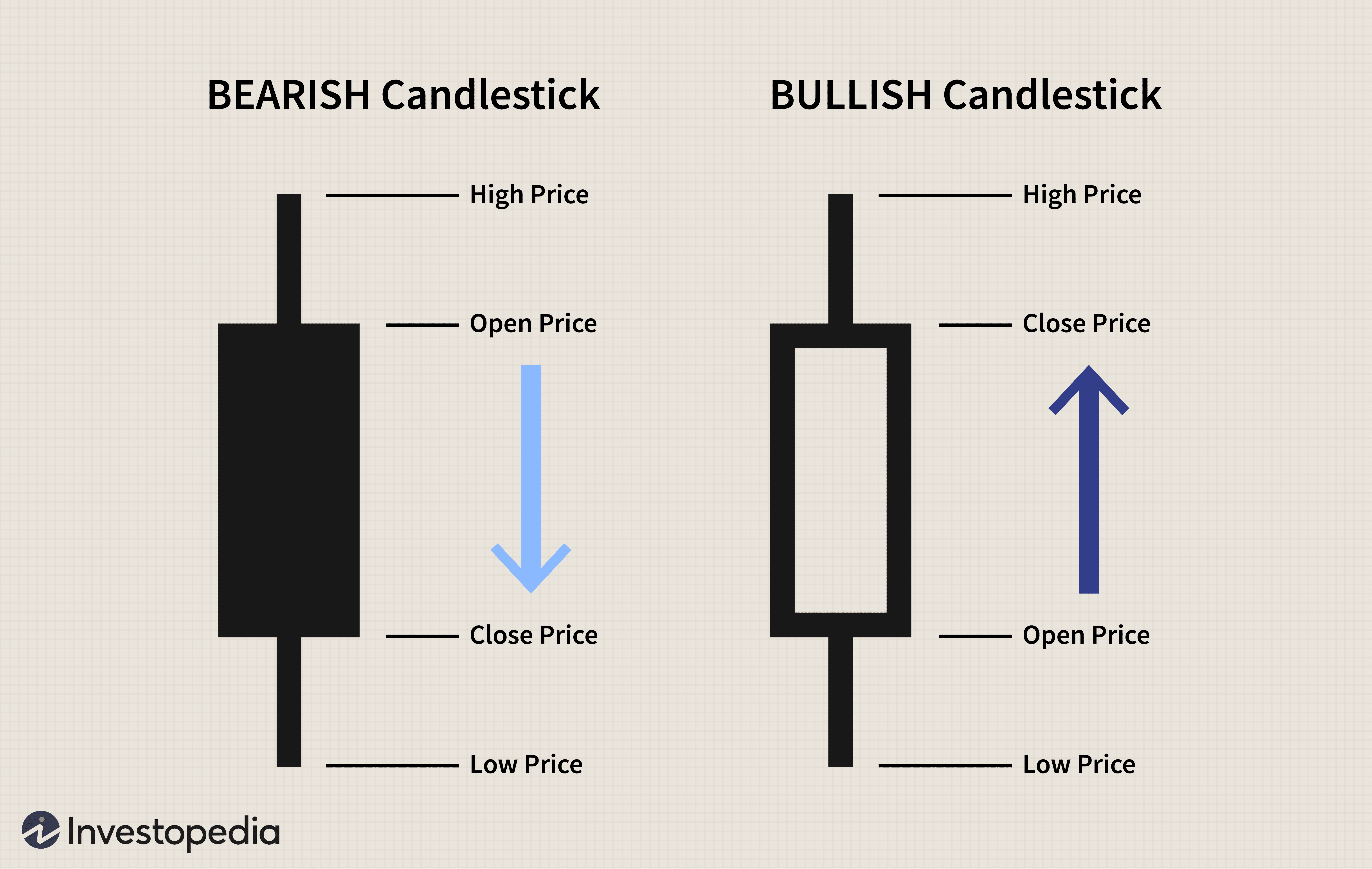 Mastering Bullish Candlestick Patterns for Stock Trading