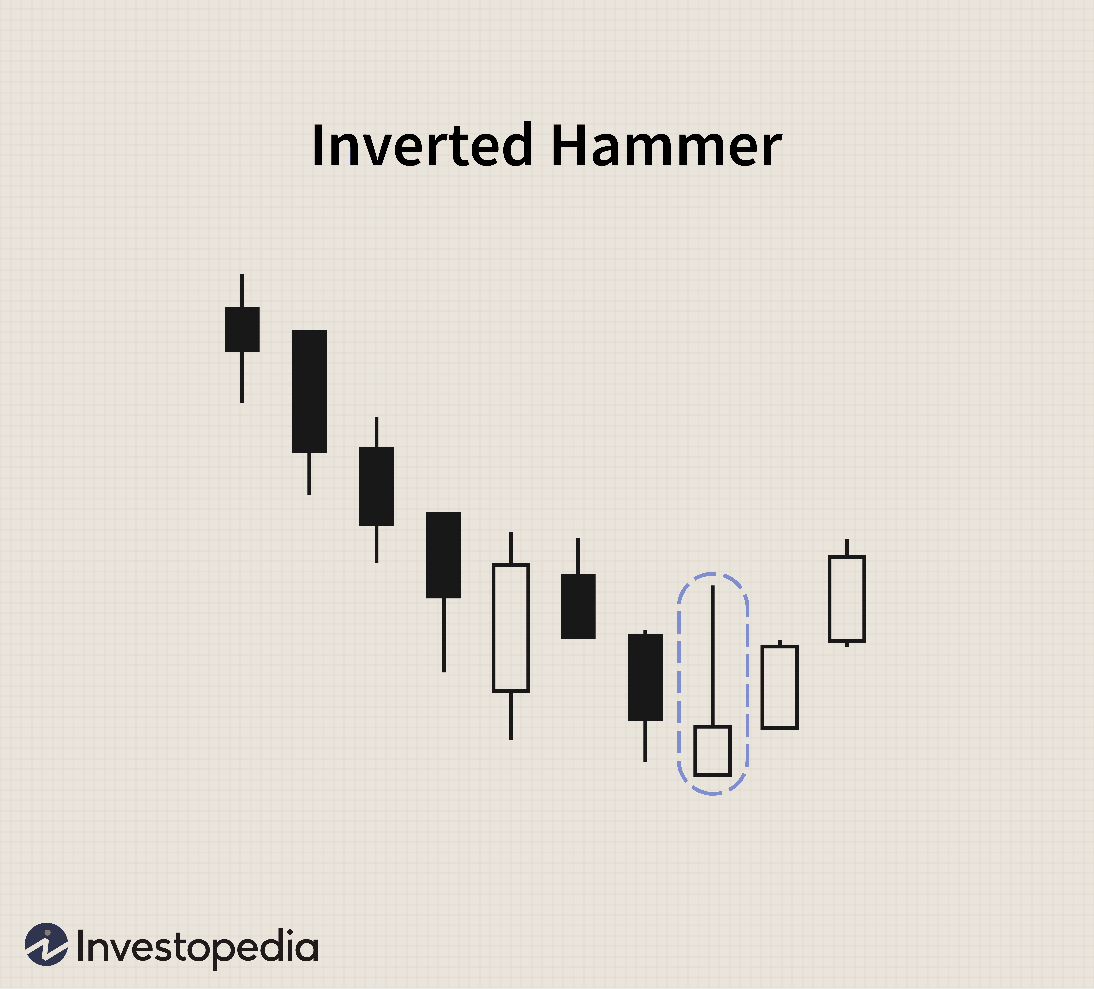 Mastering Bullish Candlestick Patterns for Stock Trading