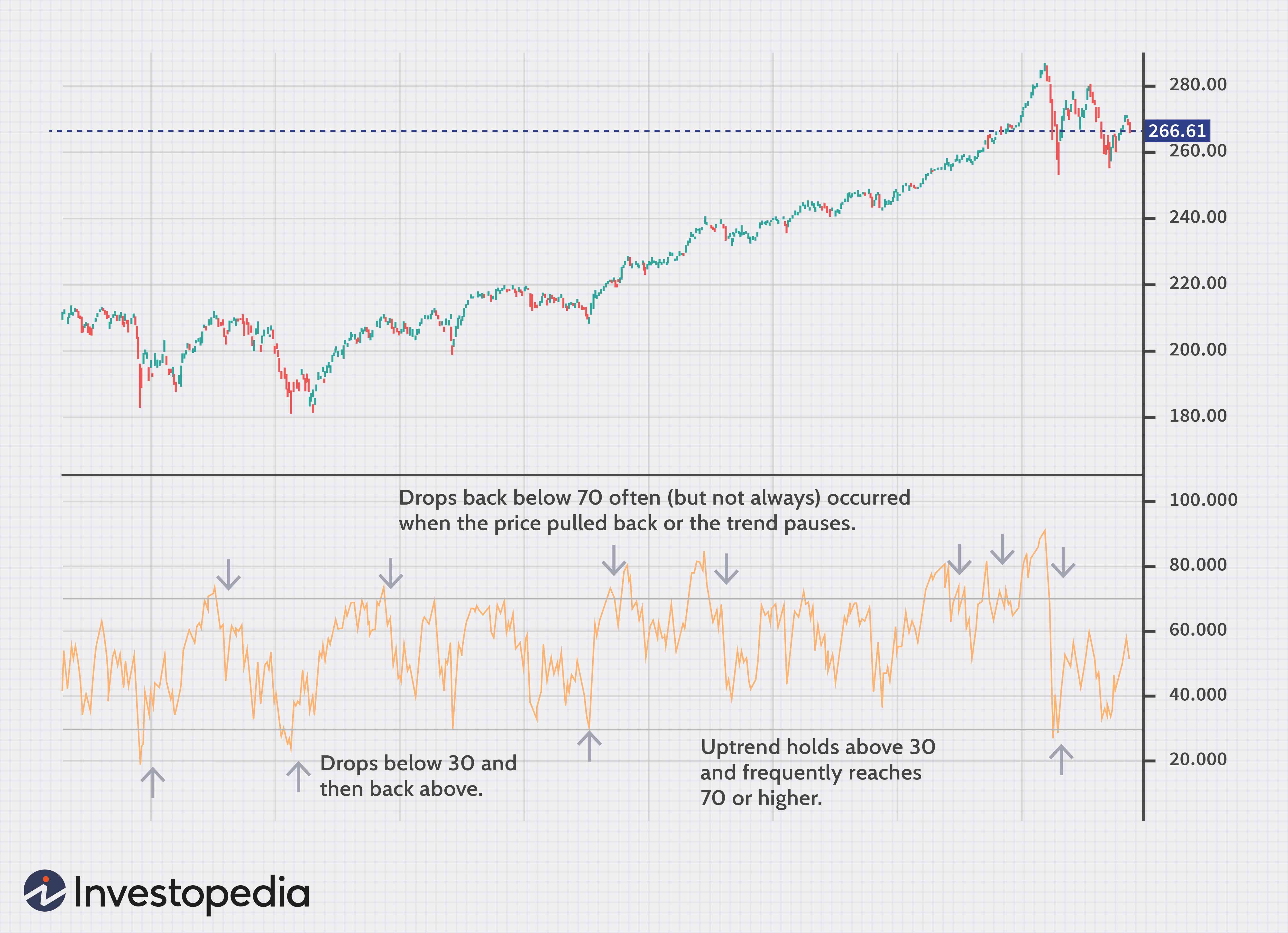 Essential Technical Indicators for Trading Success