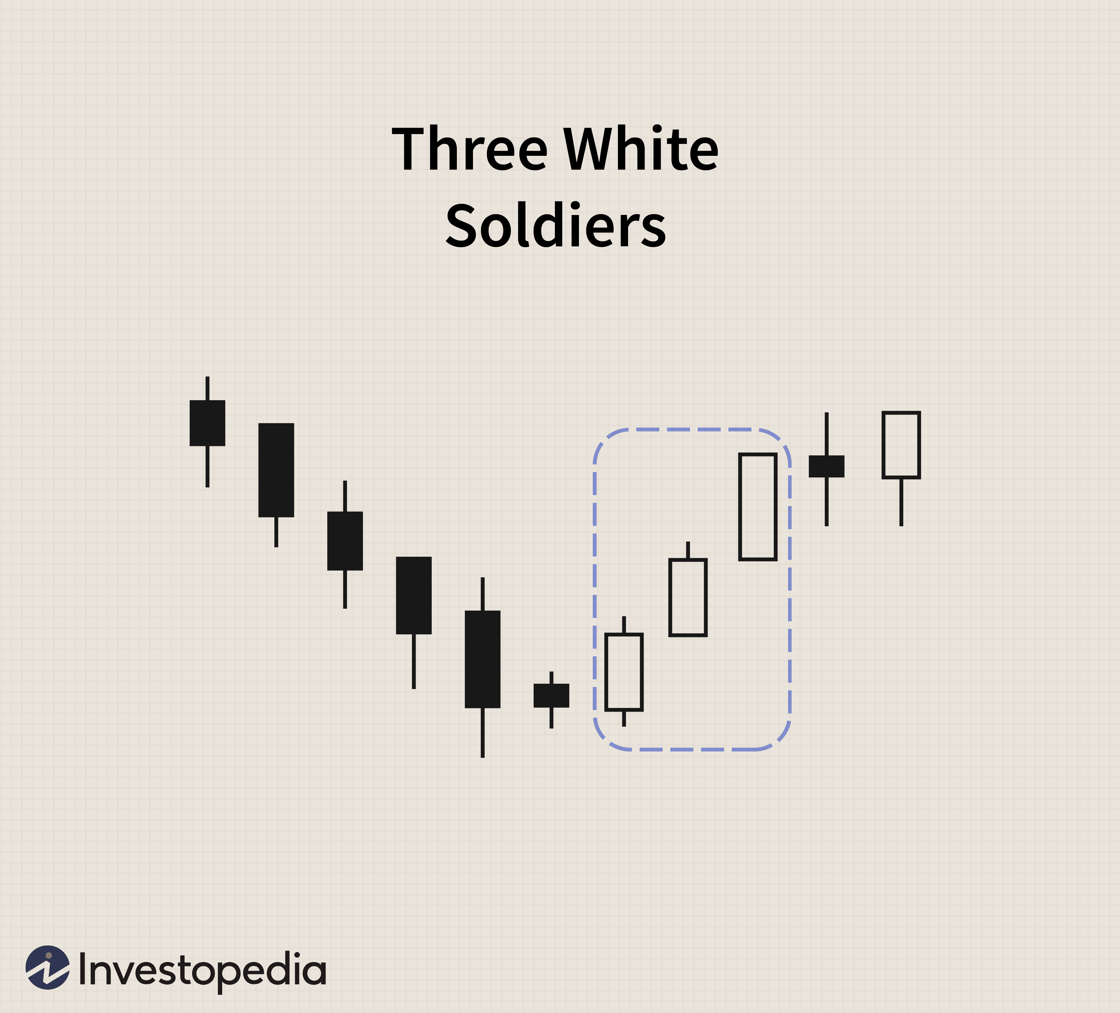 Mastering Bullish Candlestick Patterns for Stock Trading
