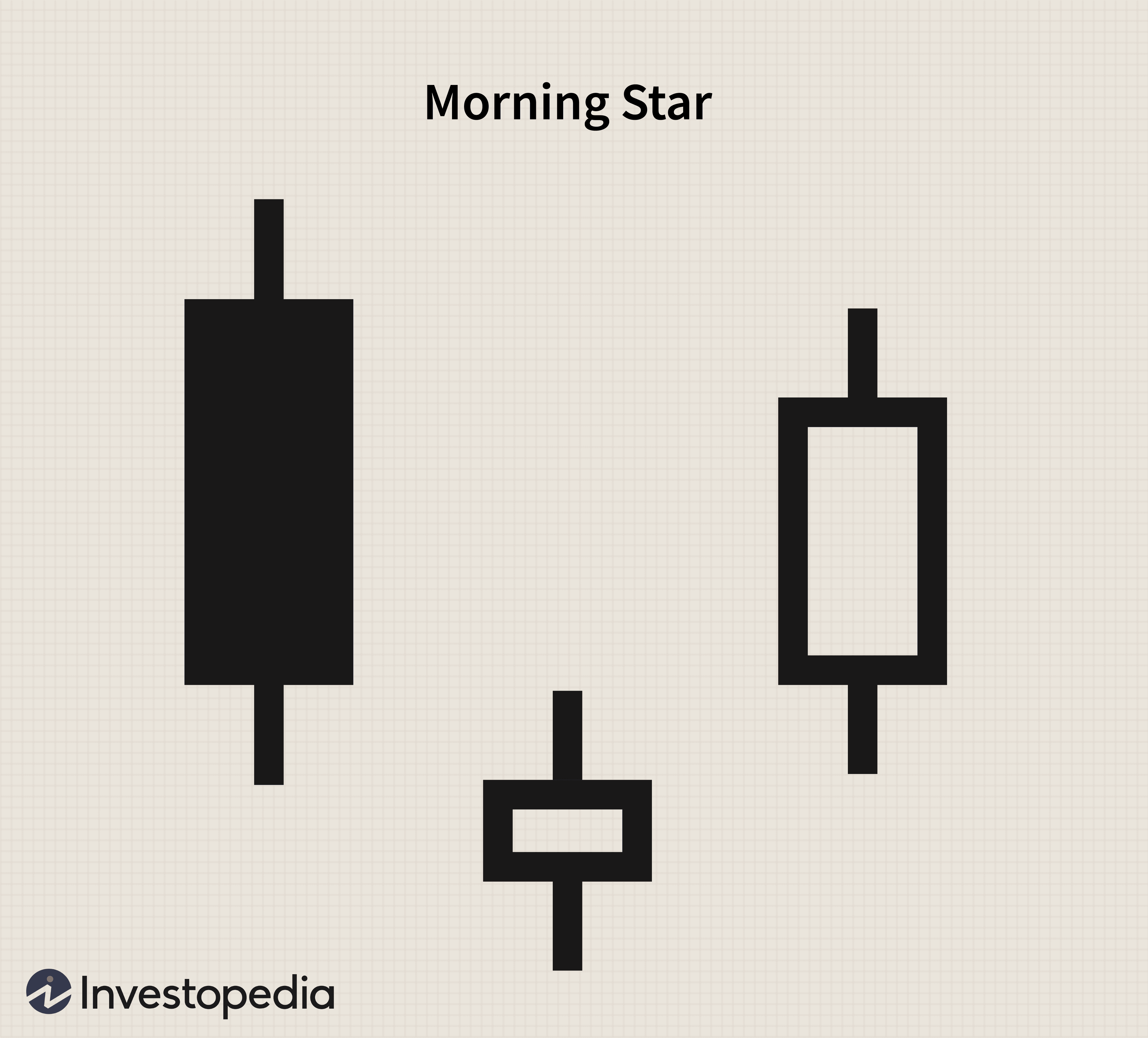 Mastering Bullish Candlestick Patterns for Stock Trading