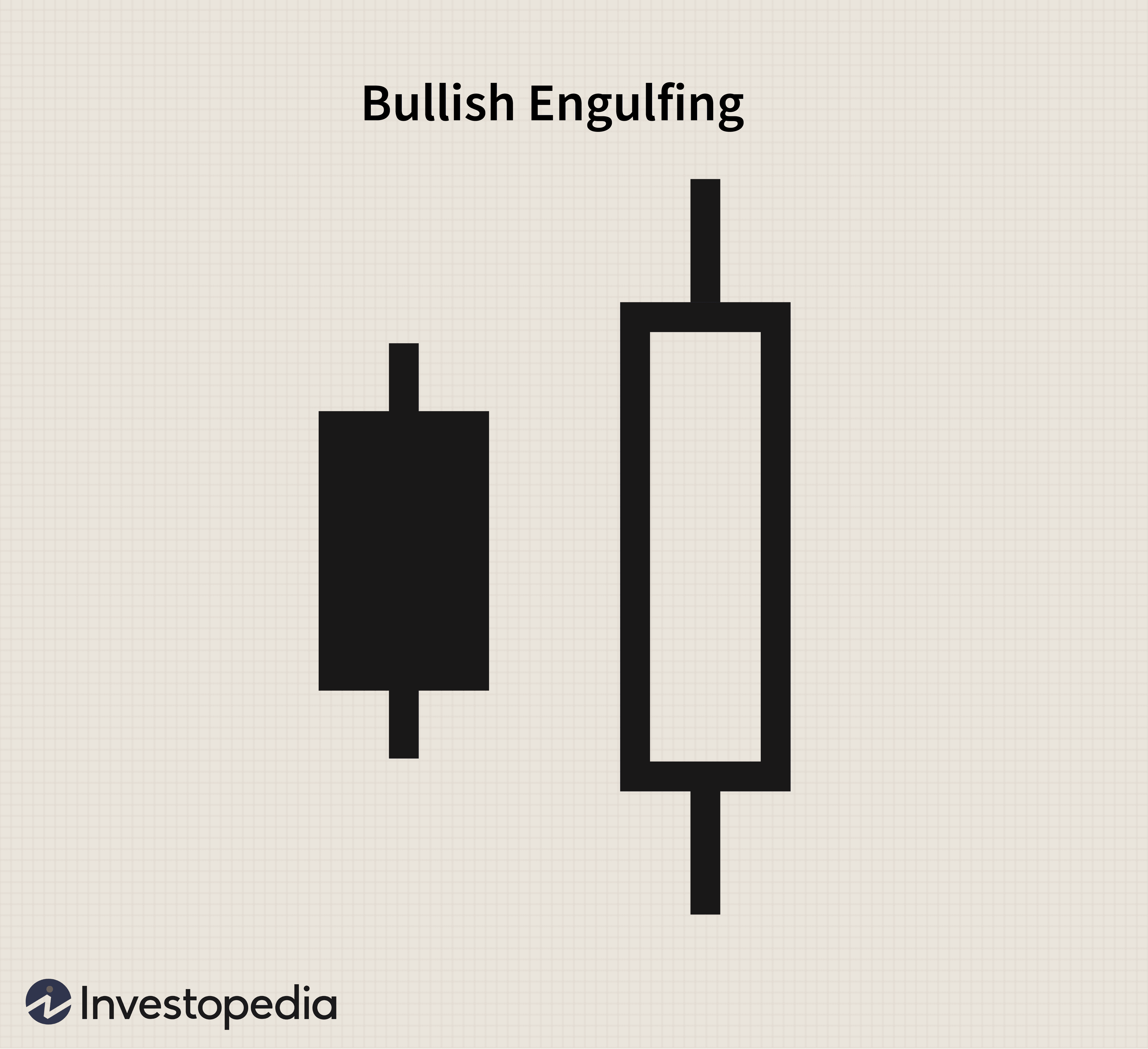Mastering Bullish Candlestick Patterns for Stock Trading