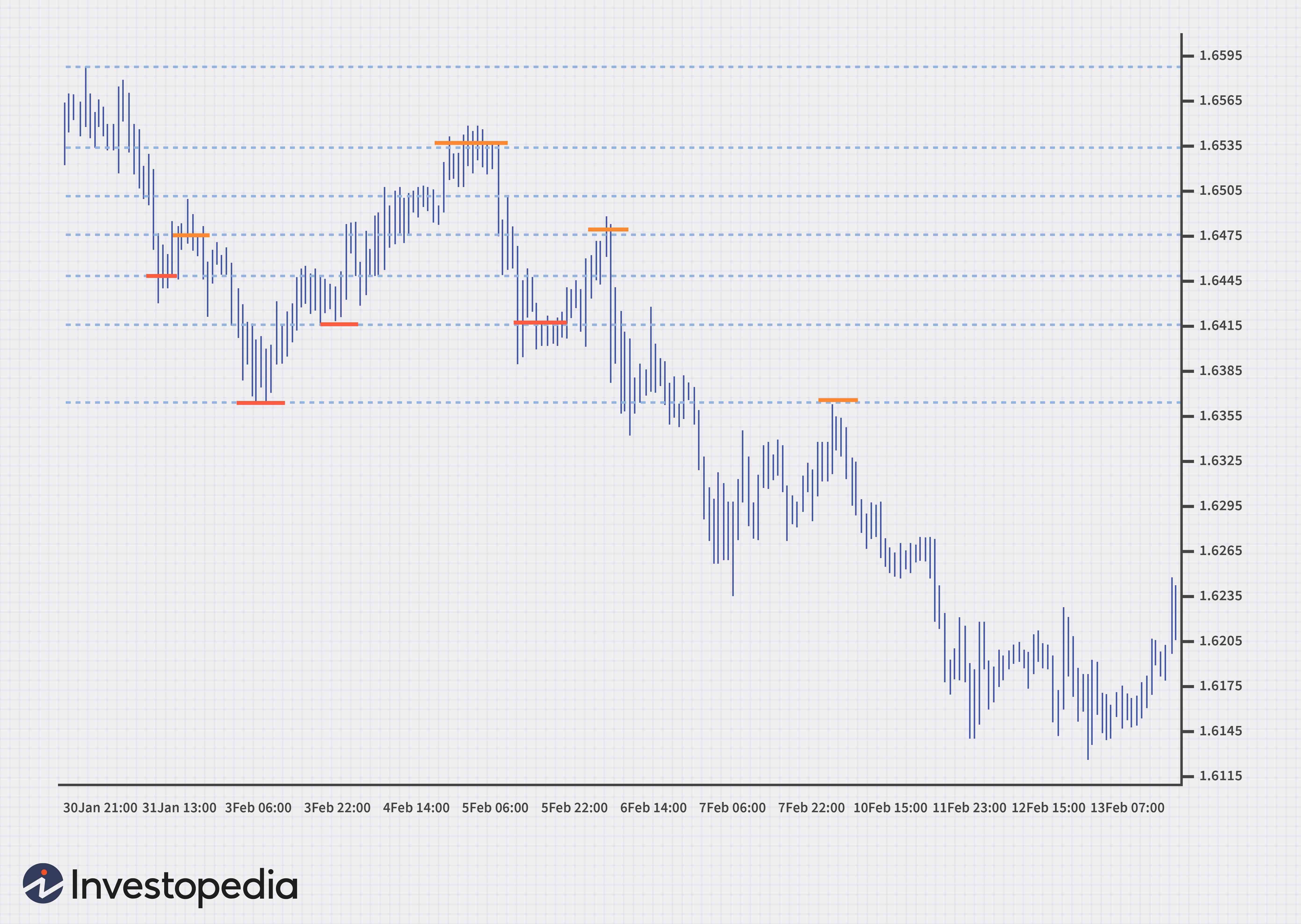 Fibonacci Sequence & Golden Ratio in Technical Analysis