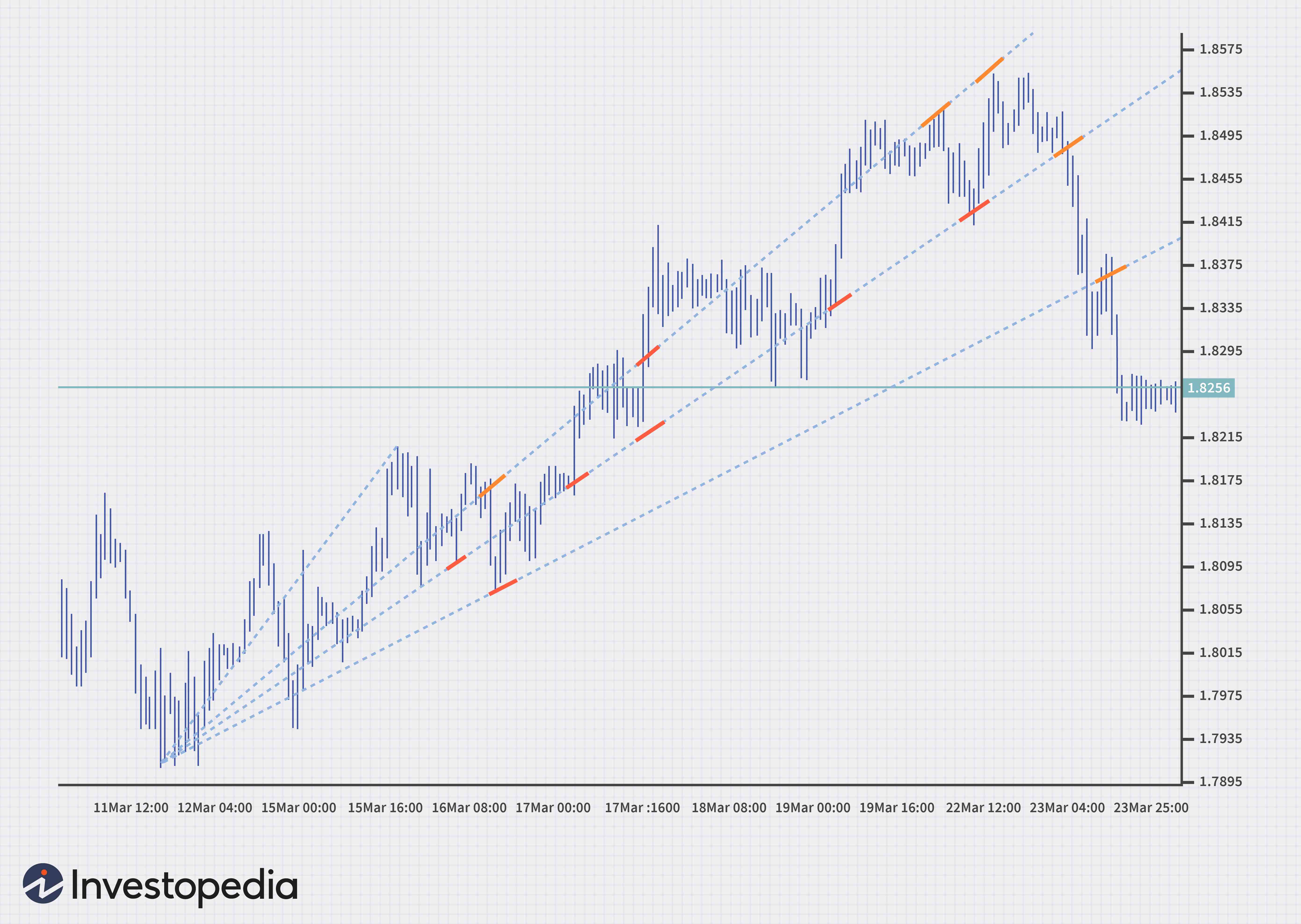 Fibonacci Sequence & Golden Ratio in Technical Analysis