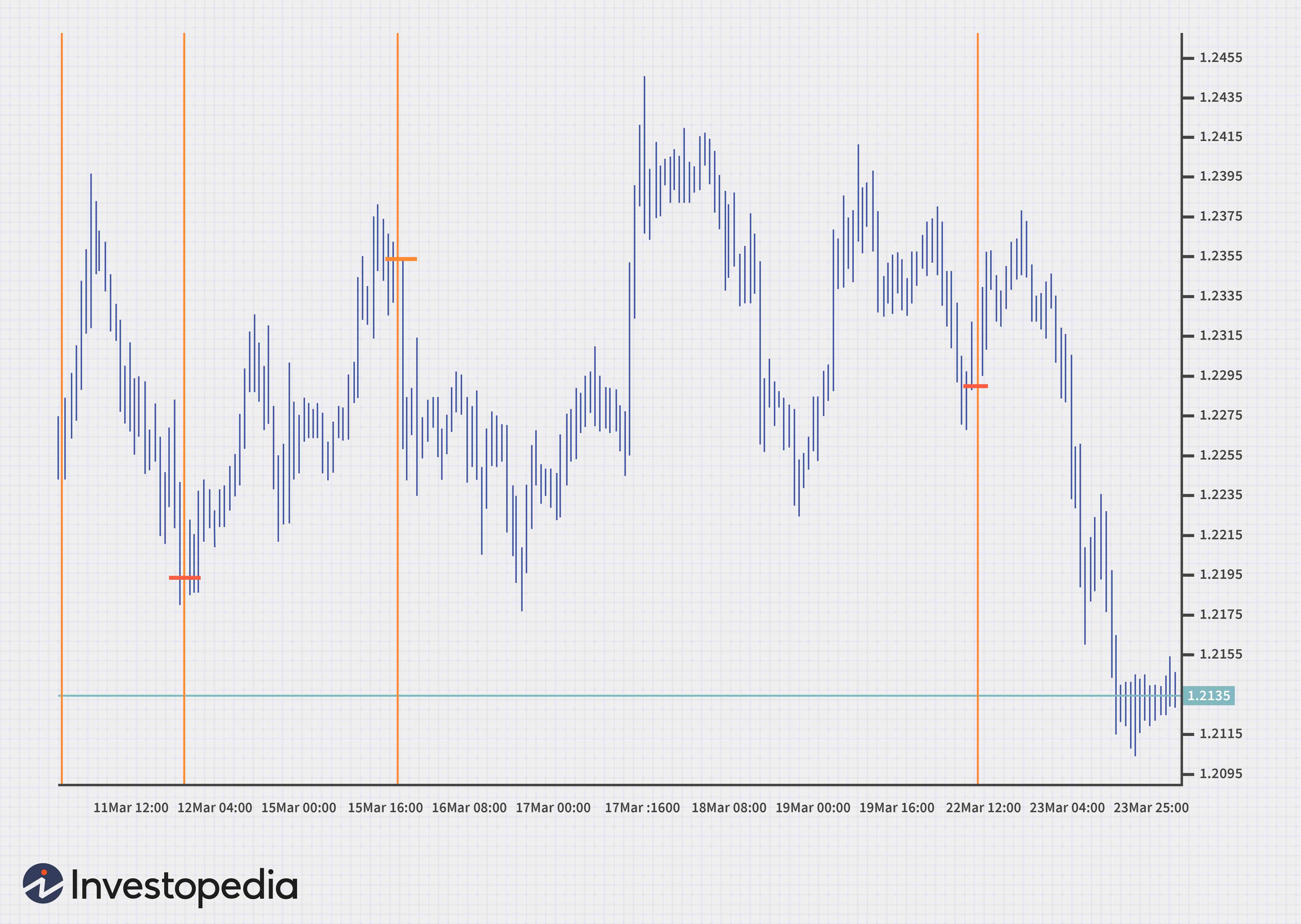 Fibonacci Sequence & Golden Ratio in Technical Analysis